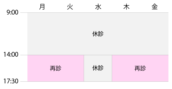 診療時間